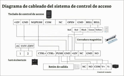 Sistema de control de acceso a la puerta, teclado RFID, kit de cerr...