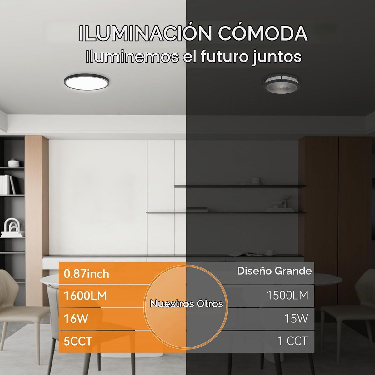 WKONCLDY Luces de techo LED de 7.5 pulgadas, 5 colores seleccionabl...