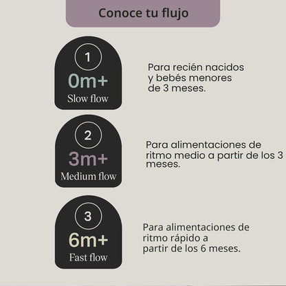 Tommee Tippee - Kit de biberón para recién nacidos | Botellas autof...