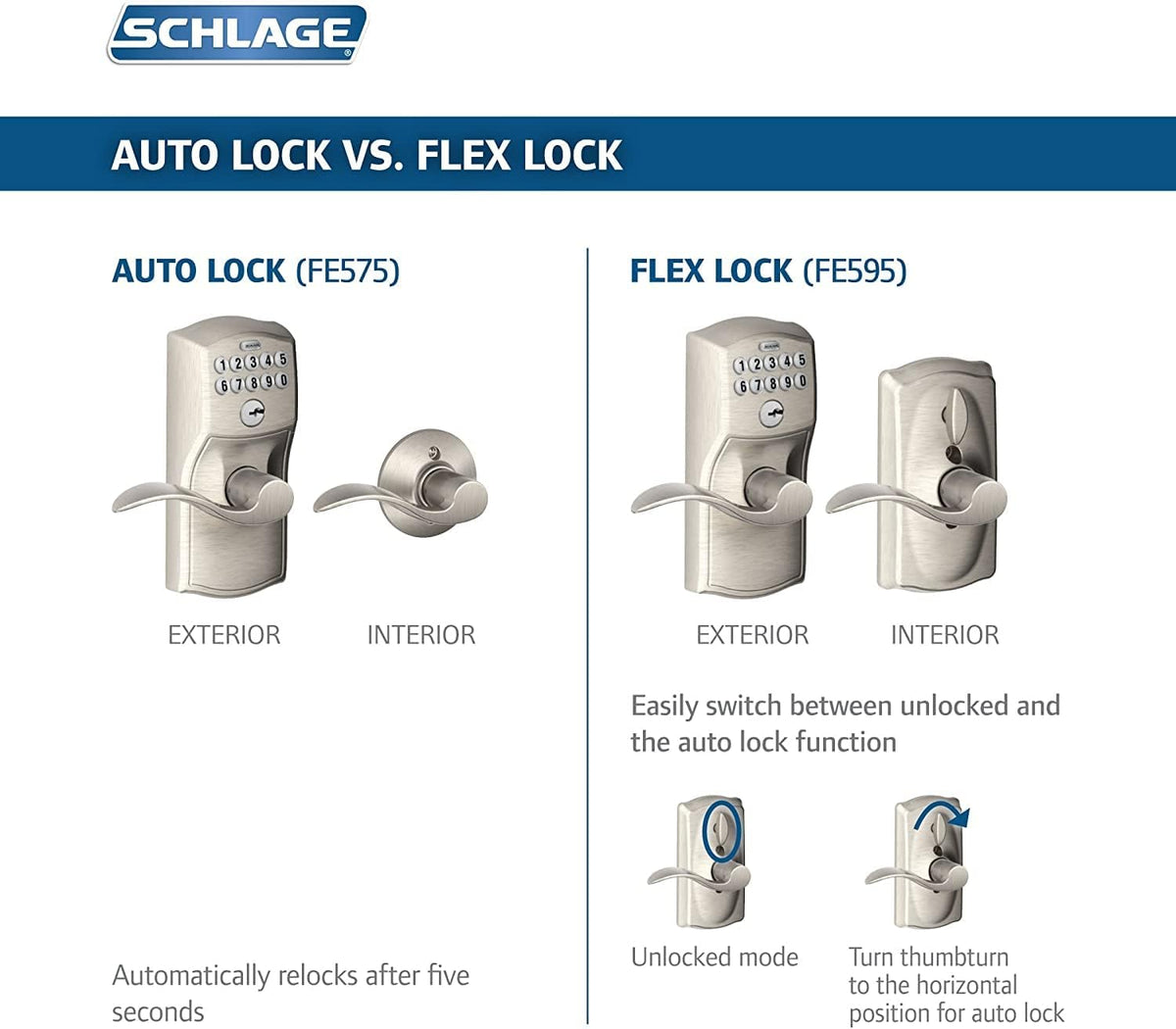 Schlage Cerradura de teclado electrónico, manija de palanca, borde...
