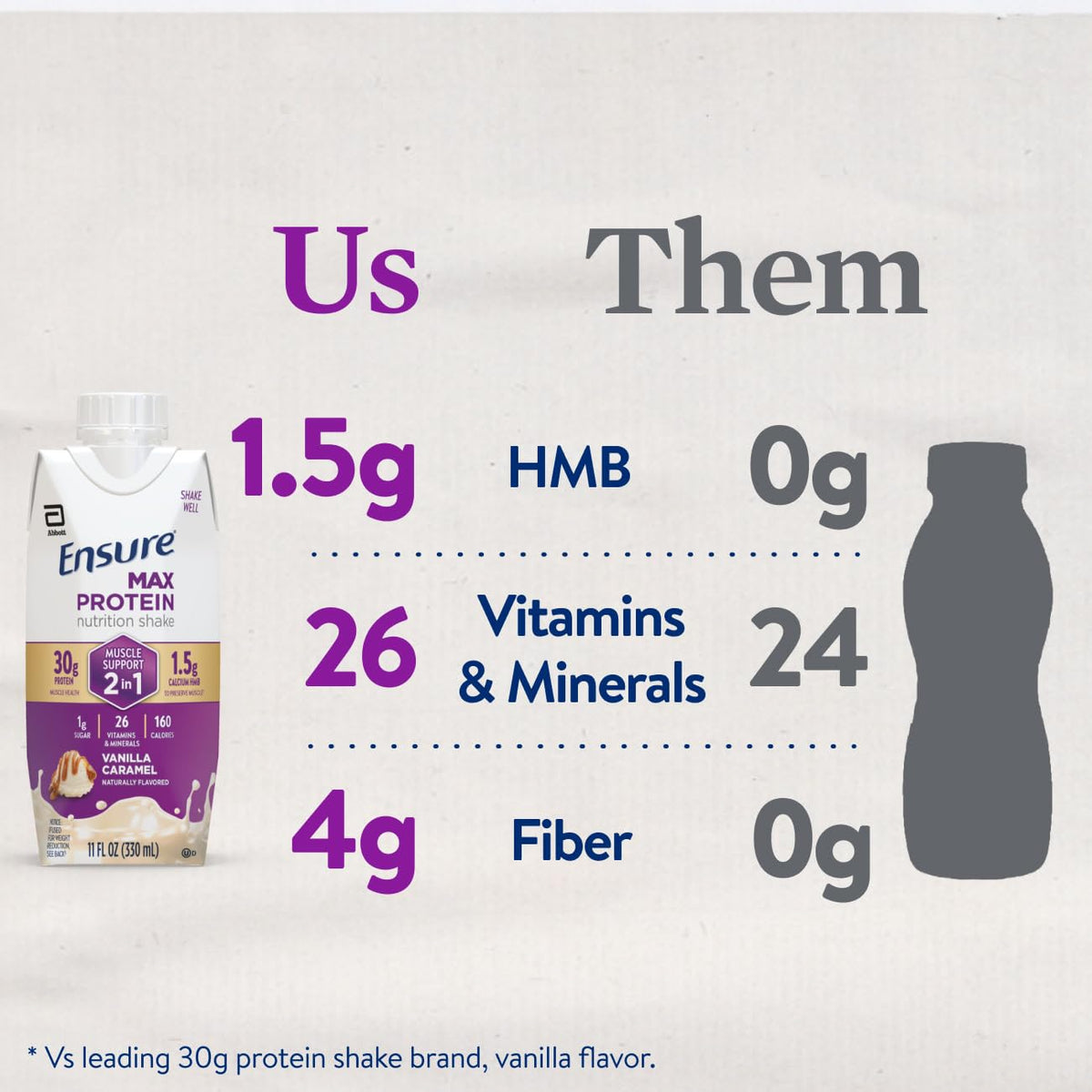 Ensure Max Protein - Caramelo de vainilla 2 en 1, 1.06 onzas de alt...