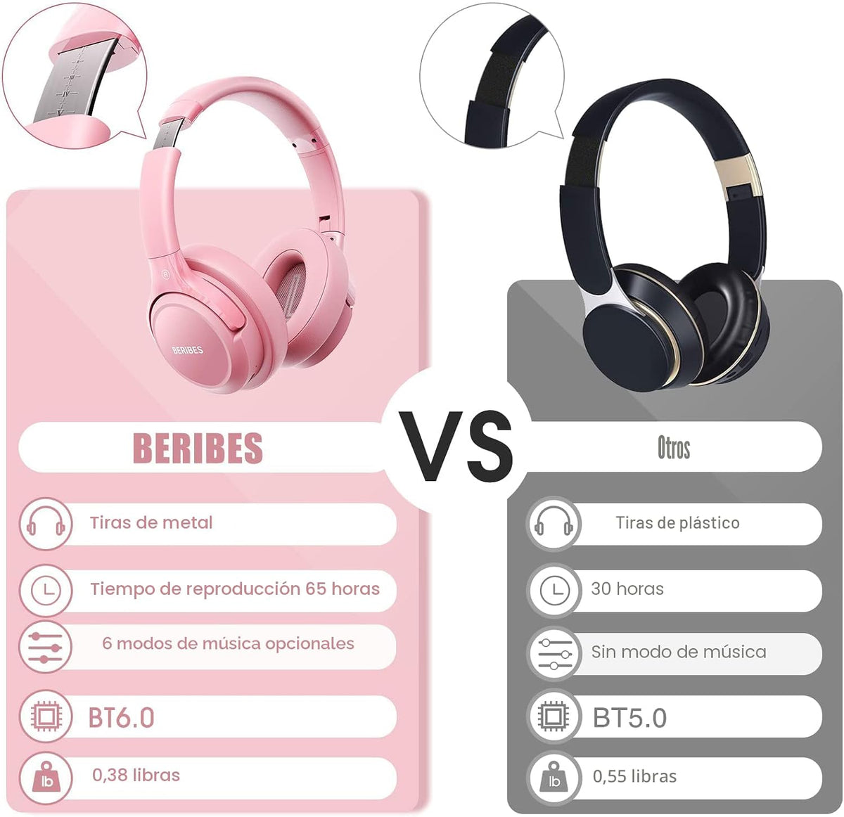 BERIBES Auriculares Bluetooth sobre la oreja Auriculares estéreo in...