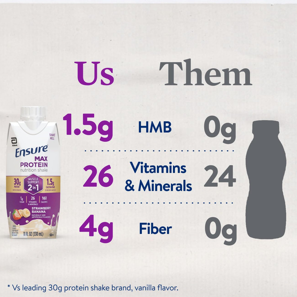 Ensure Max Protein - Plátano de fresa 2 en 1, 1.06 onzas de alto co...