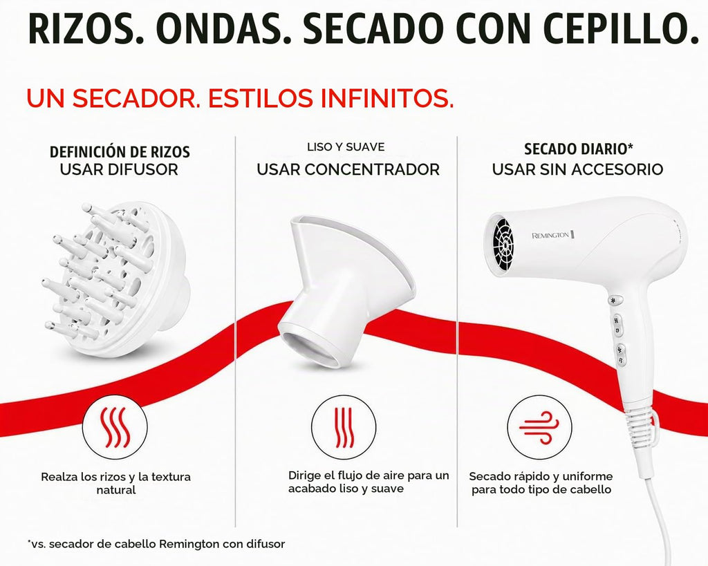 Remington Secador de pelo de protección contra daños, tecnología ió...
