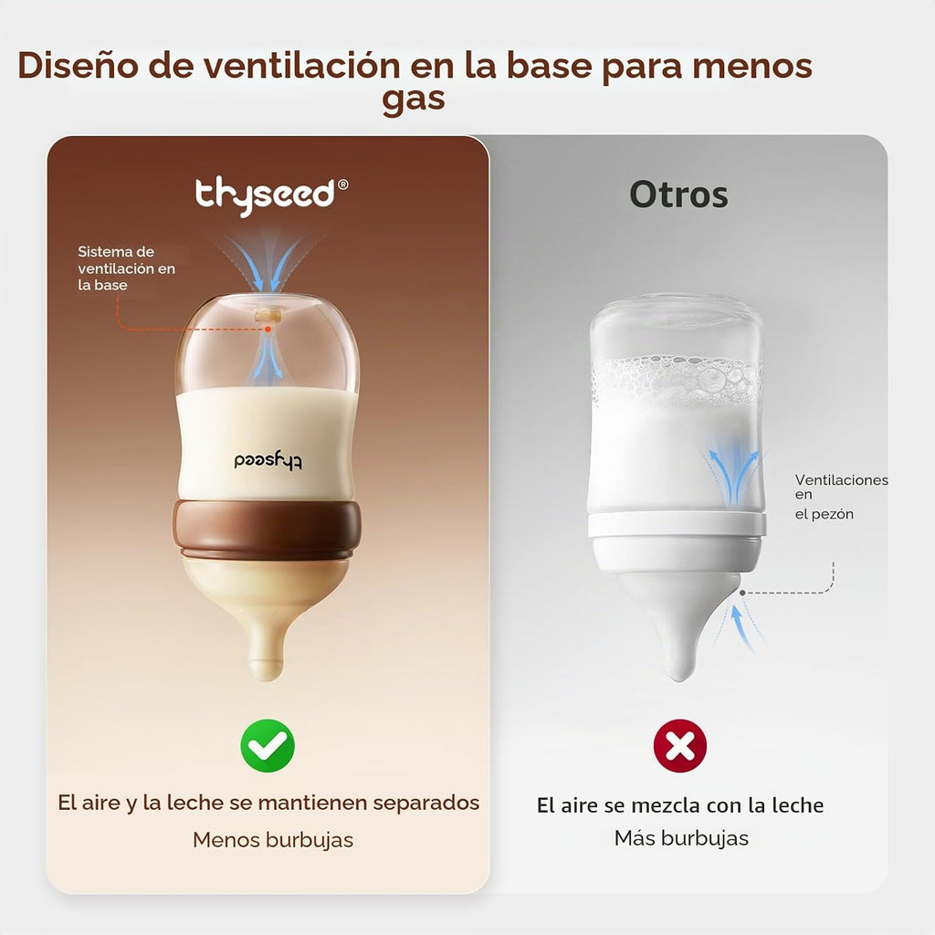 Thyseed Biberón de vidrio anticólico para bebés amamantados, alimen...