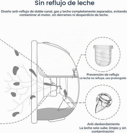 Piezas de extractor de leche portátil compatibles con Mammanuwa, bo...