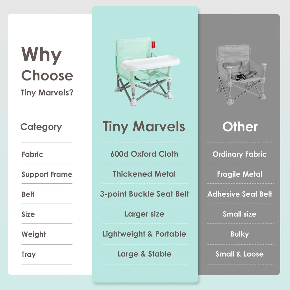 Tiny Marvels Silla de bebé, silla alta portátil para viajes y playa...