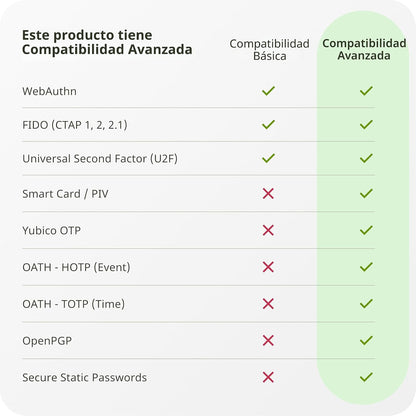 Yubico - YubiKey 5C Nano - Clave de seguridad de autenticación de d...