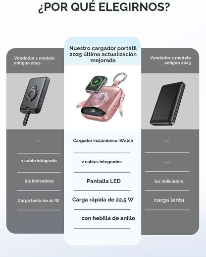 citicr Cargador portátil de 10000 mAh con cables incorporados y car...