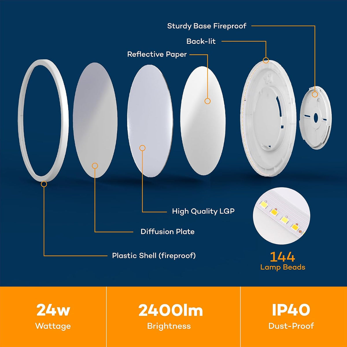 BLNAN Lámpara de techo LED regulable con control remoto, 12 pulgada...