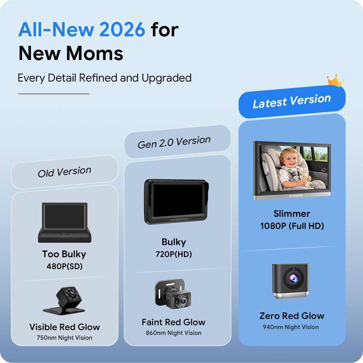 Itomoro Nuevo monitor de cámara de coche para bebé 2026 [1080P HD y...