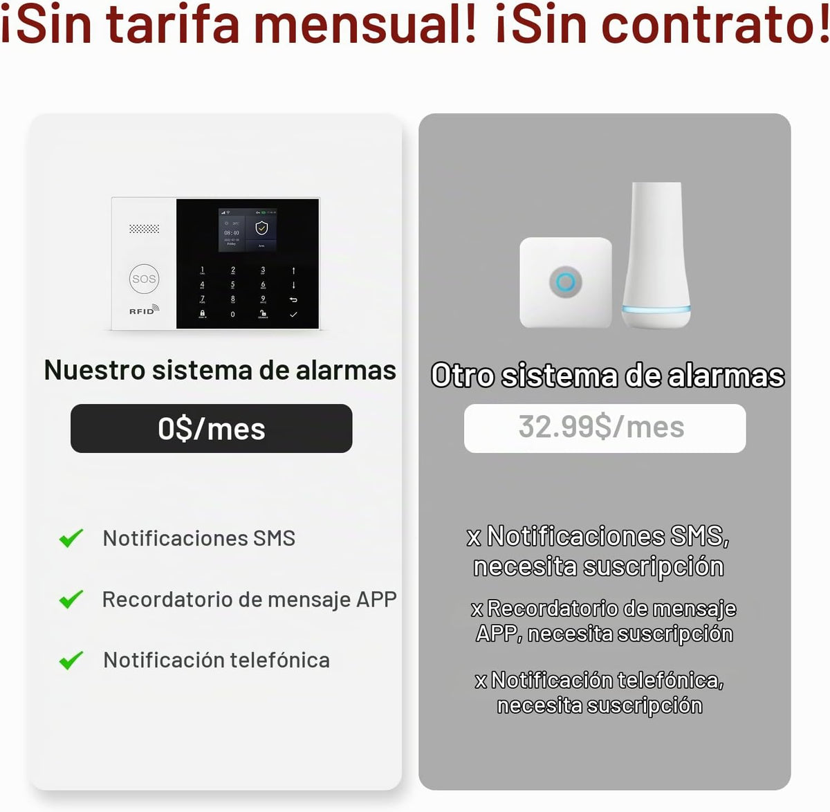 Sistema de alarma para seguridad del hogar, WiFi+4G, alertas instan...