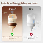 Thyseed PPSU - Biberón anticólico, pezón de flujo lento similar al...