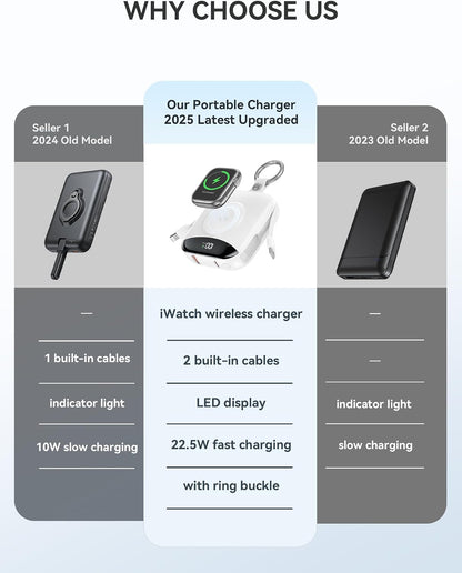 citicr Cargador portátil 10000mAh con cables incorporados y cargado...