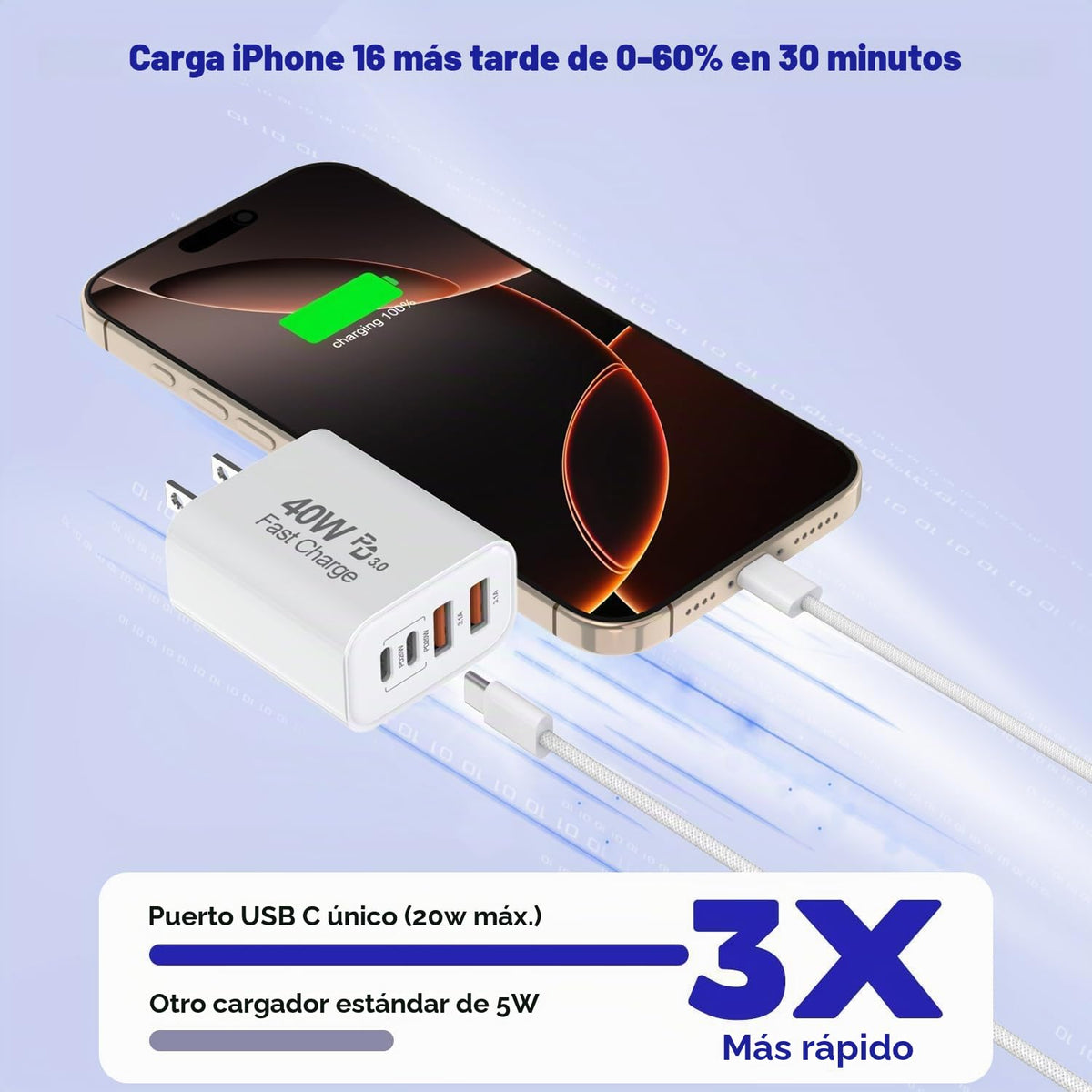 Paquete de 2 bloques de carga rápida para iPhone 17, 16, 15 Pro Max...