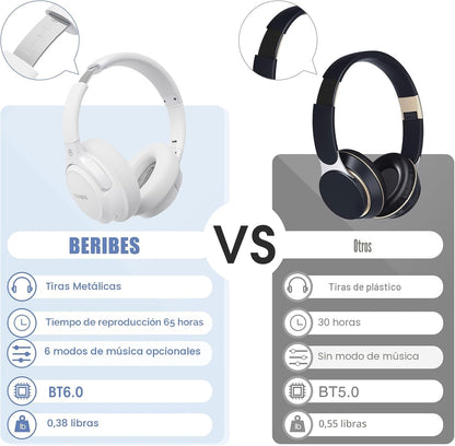 BERIBES Auriculares Bluetooth sobre la oreja Auriculares estéreo |...