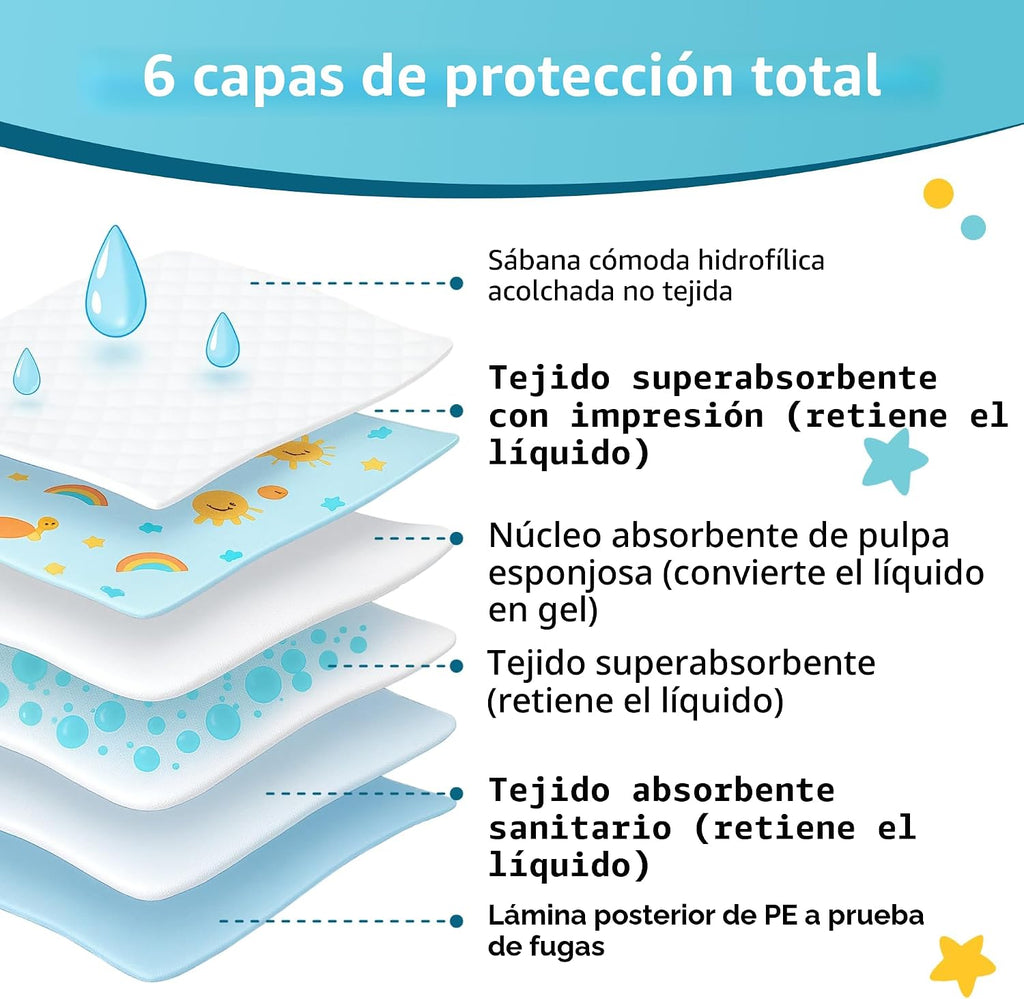 SunnyGuard Cambiadores desechables para bebé de 13 x 18 pulgadas, 5...