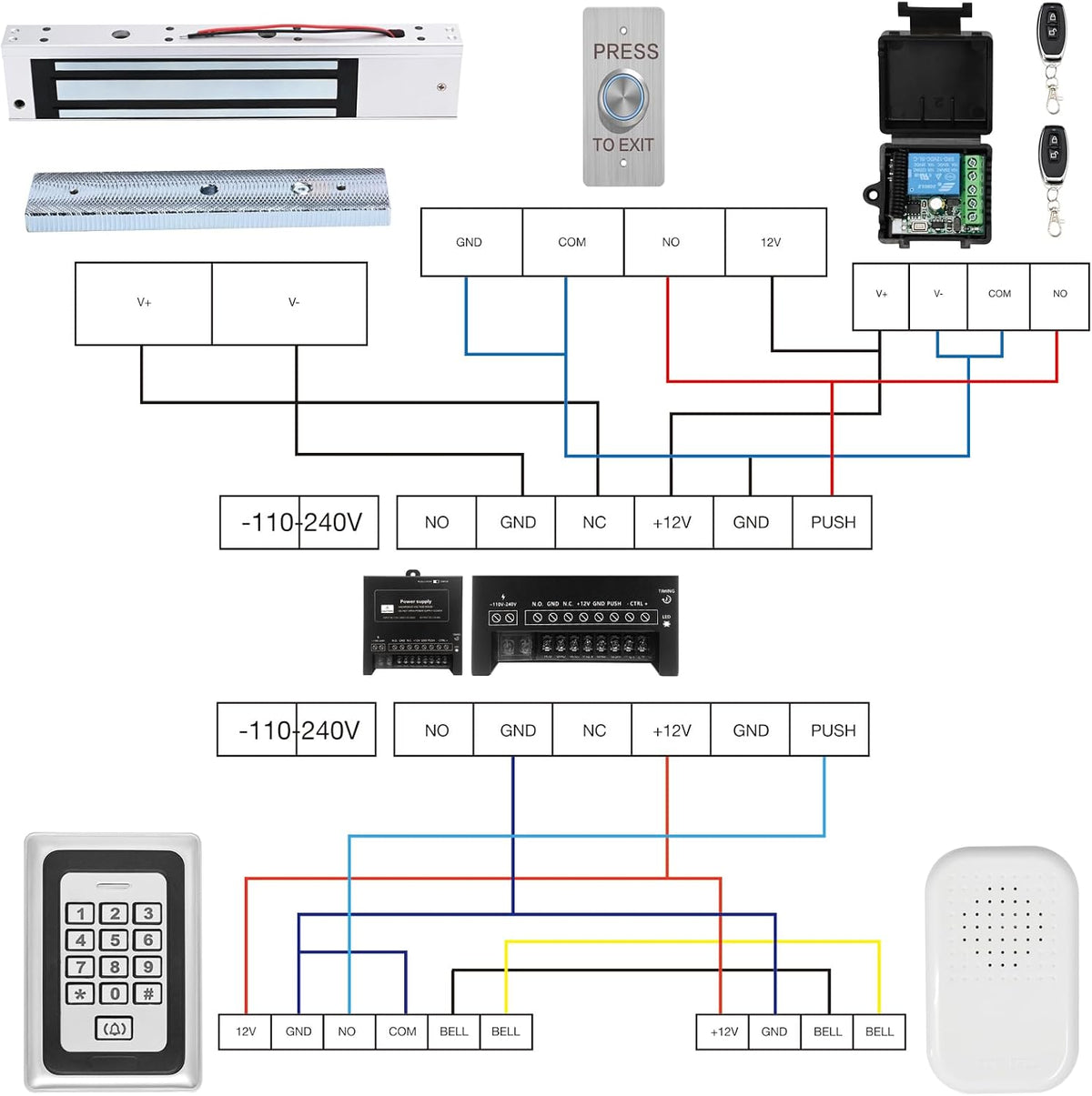 Kit de sistema de control de acceso con control remoto \u2013 Cerra...