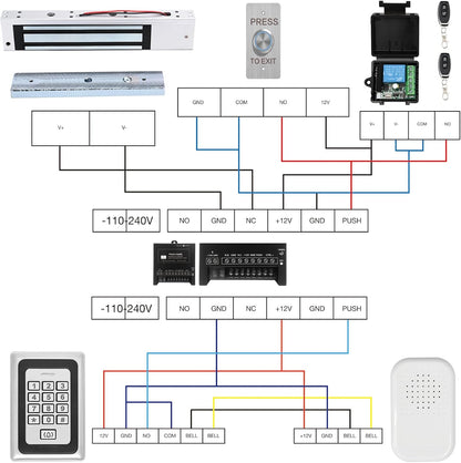 Kit de sistema de control de acceso con control remoto \u2013 Cerra...