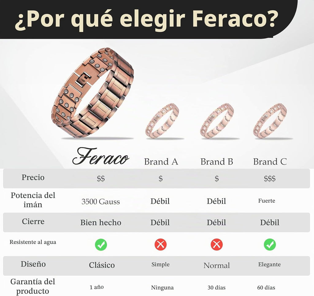 Pulsera de cobre para hombre Feraco, 3 veces más fuerte, pulseras m...