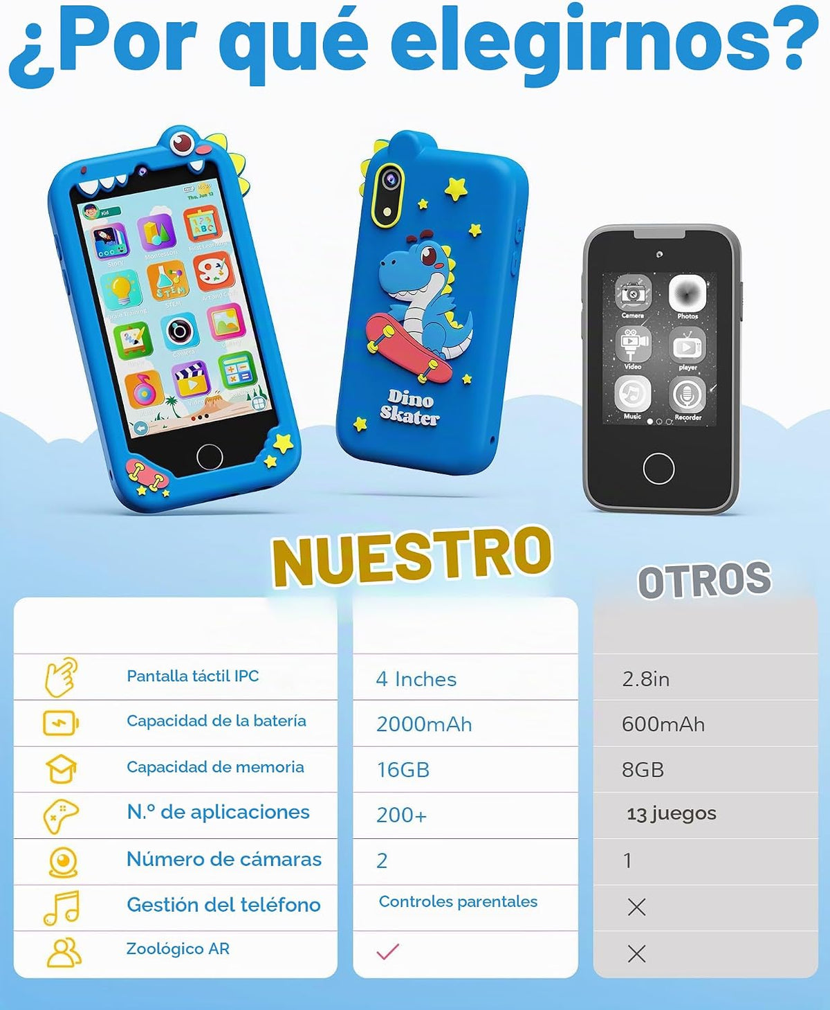 KOKODI Teléfono inteligente para niños de 4 pulgadas, pantalla táct...