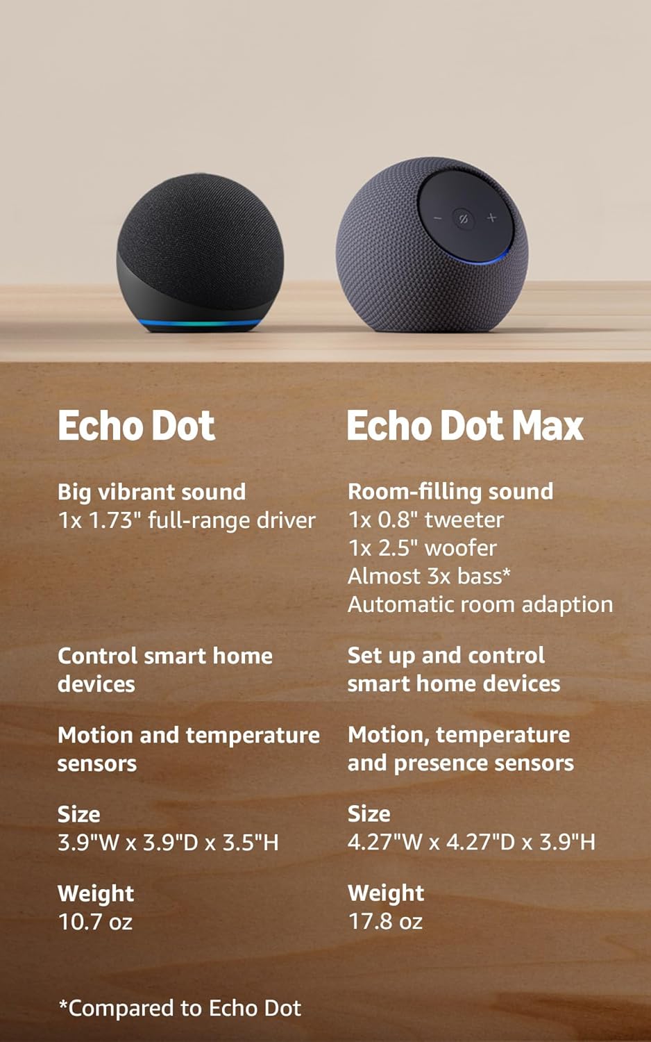 Amazon Echo Dot (modelo más reciente): parlante Alexa con sonido vi...