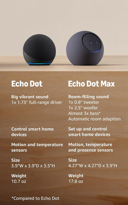 Amazon Echo Dot: parlante Alexa con sonido vibrante, ideal para dor...