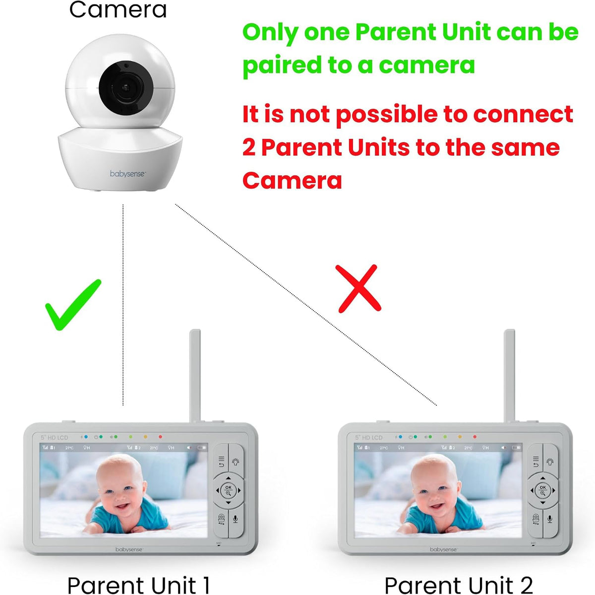 Babysense Unidad de padres para monitor de bebé HDS2, unidad de rep...