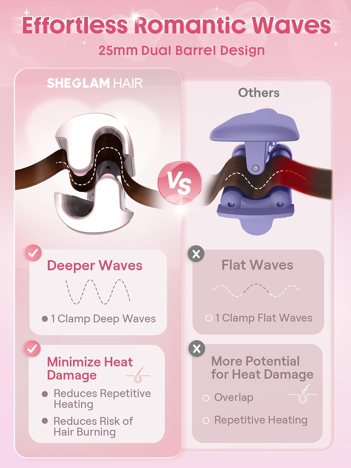 SHEGLAM - Ondulador de cabello ondulado de playa (rosa, 1 pulgada)