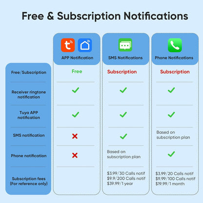 Alarma de falla de energía WiFi, pérdida de energía de la alarma de...