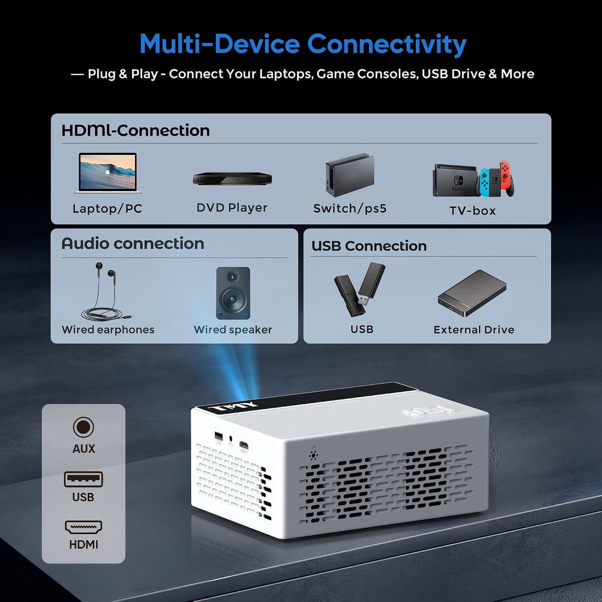 TMY Mini proyector, proyector Bluetooth mejorado con pantalla, proy...