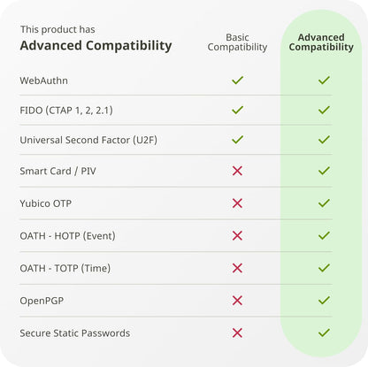 Yubico - YubiKey 5 Nano A - Clave de seguridad de autenticación mul...
