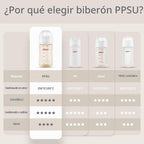 Pigeon PPSU biberón anticólicos de cuello ancho, 5 oz, paquete de 2...