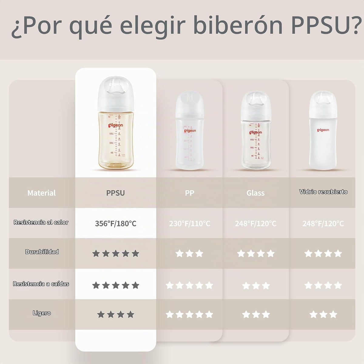 Pigeon PPSU biberón anticólicos de cuello ancho, 8 oz, paquete de 2...