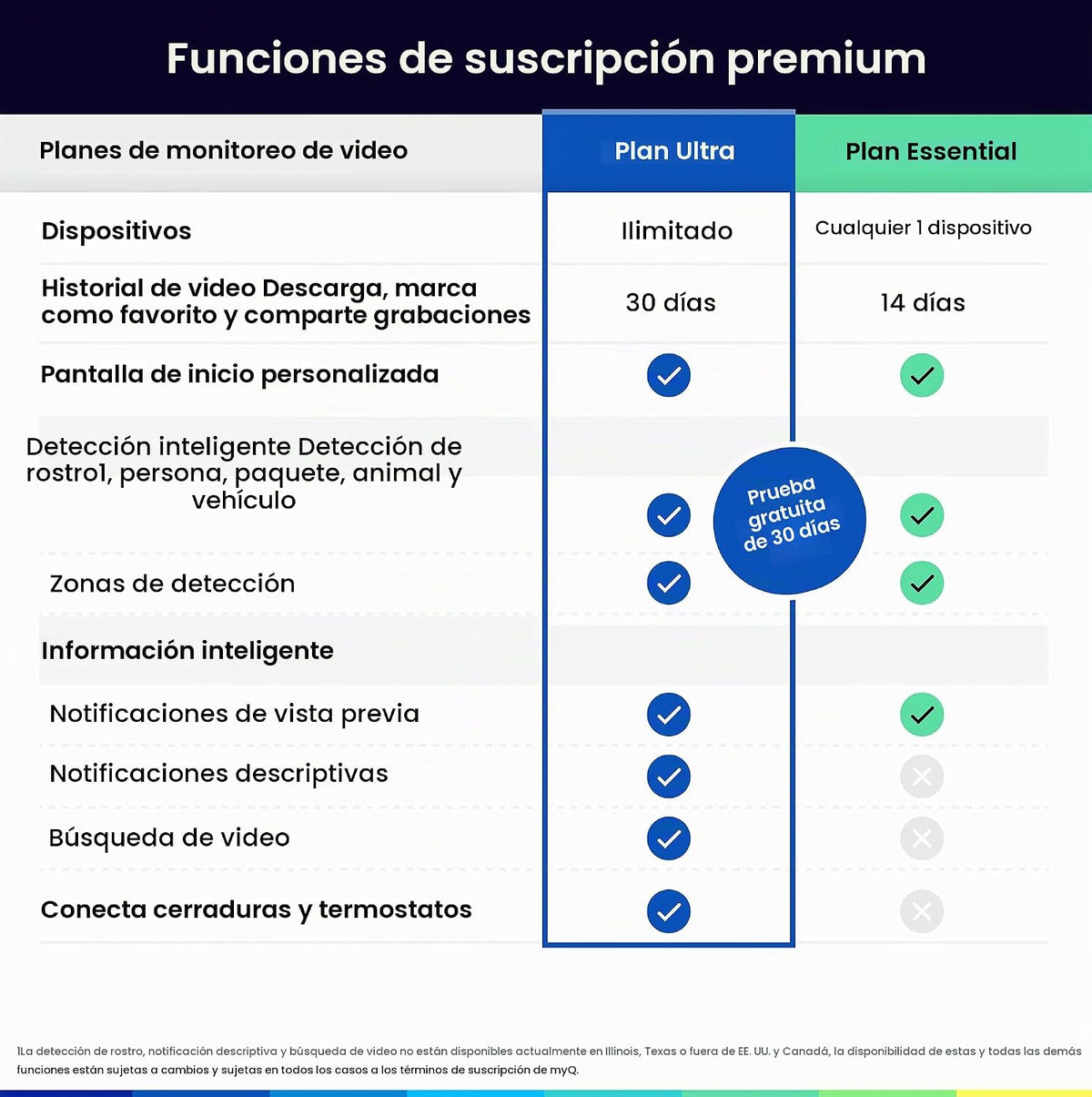 myQ - Cámara enchufable para garaje Gen 2 \u2013 Cámara de garaje i...