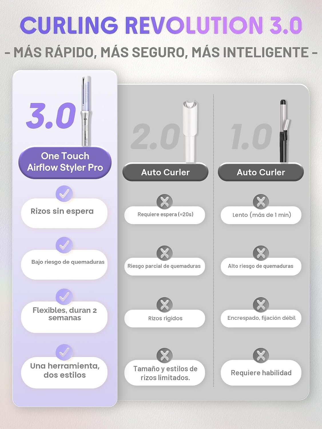 SHEGLAM One Touch Airflow Styler Pro Rotación automática 3.0 Tecnol...