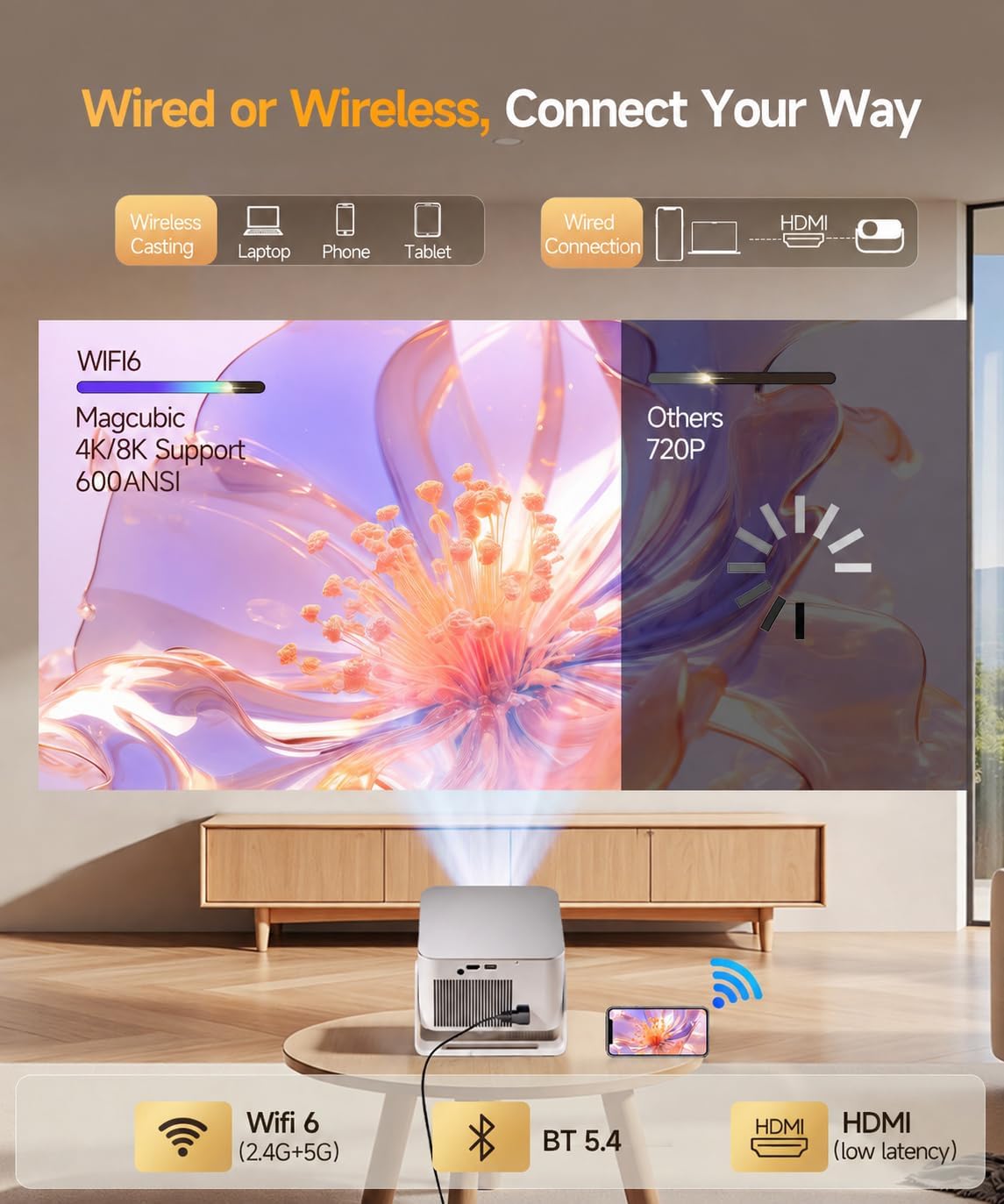 Magcubic Proyector inteligente con WiFi6 y Bluetooth5.4, portátil |...