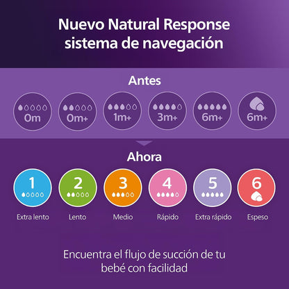 Philips Avent Biberones naturales, flujo medio, 9 onzas, sin BPA, p...