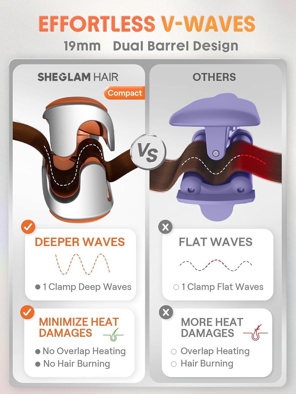 SHEGLAM Onduladora profunda de 0.75 pulgadas para cabello corto, li...