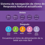 Philips Avent Biberones naturales, flujo lento, 4 onzas, sin BPA, p...