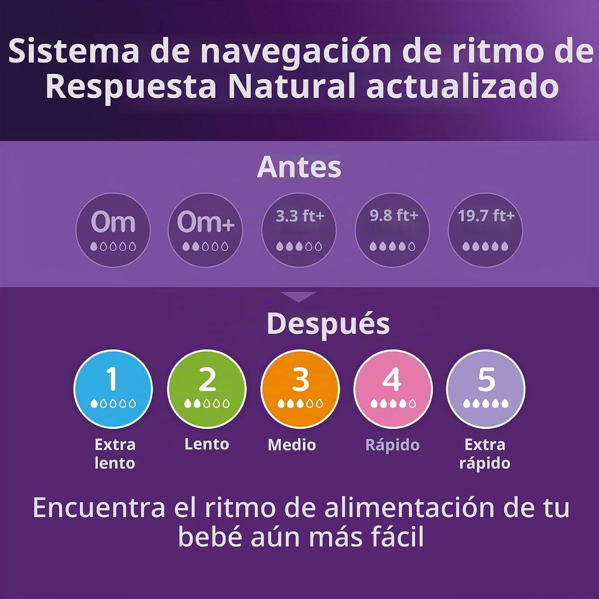 Philips Avent Biberones naturales, flujo lento, 4 onzas, sin BPA, p...