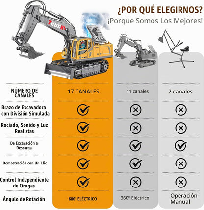 BLUEYAK - Excavadora de juguete a control remoto para niños, 17 can...