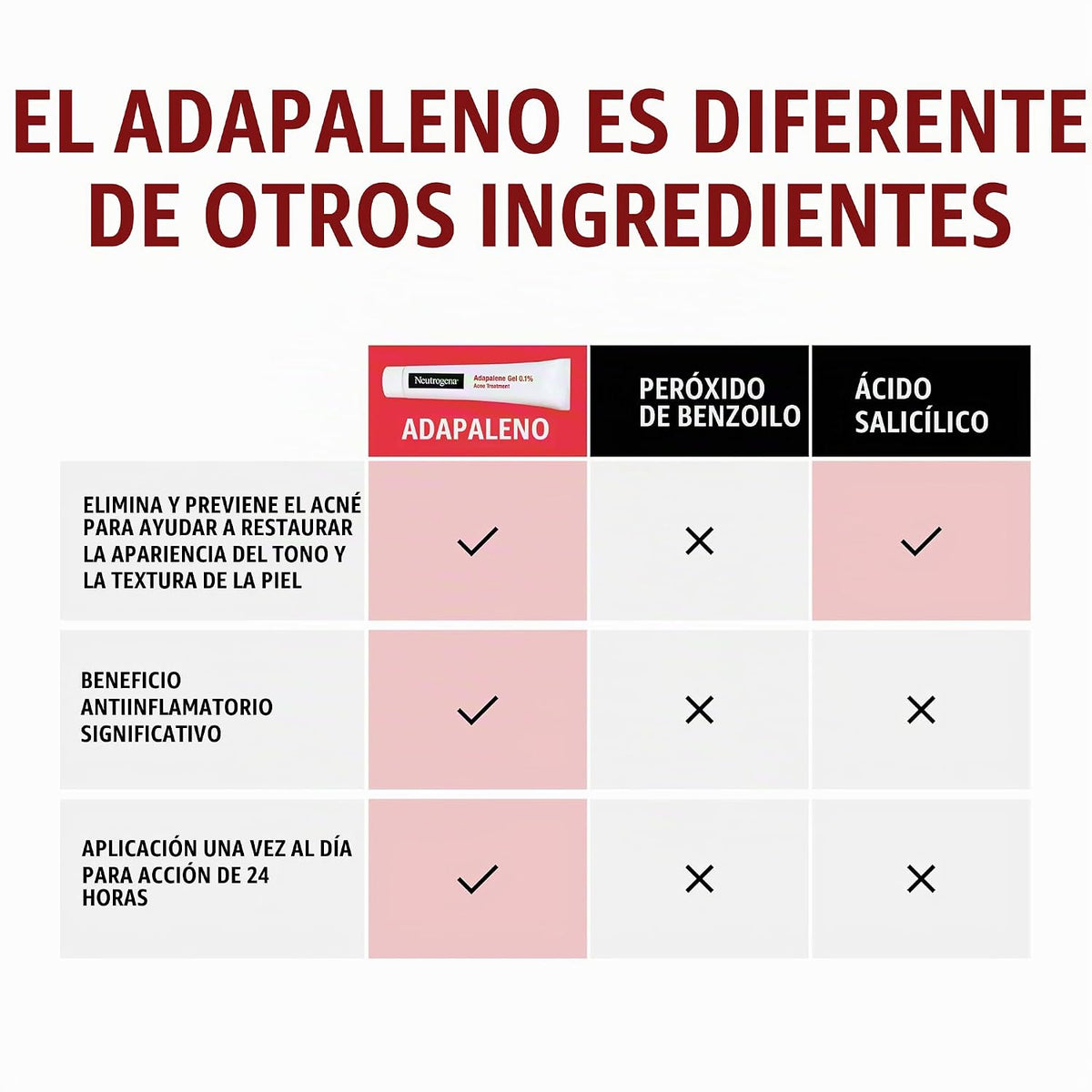Neutrogena Adapalene Gel 0.1% Tratamiento para el acné, 1.6 oz | Tó...
