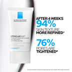 Effaclar Mat Hidratante matificante sin aceite | El gel hidratante...
