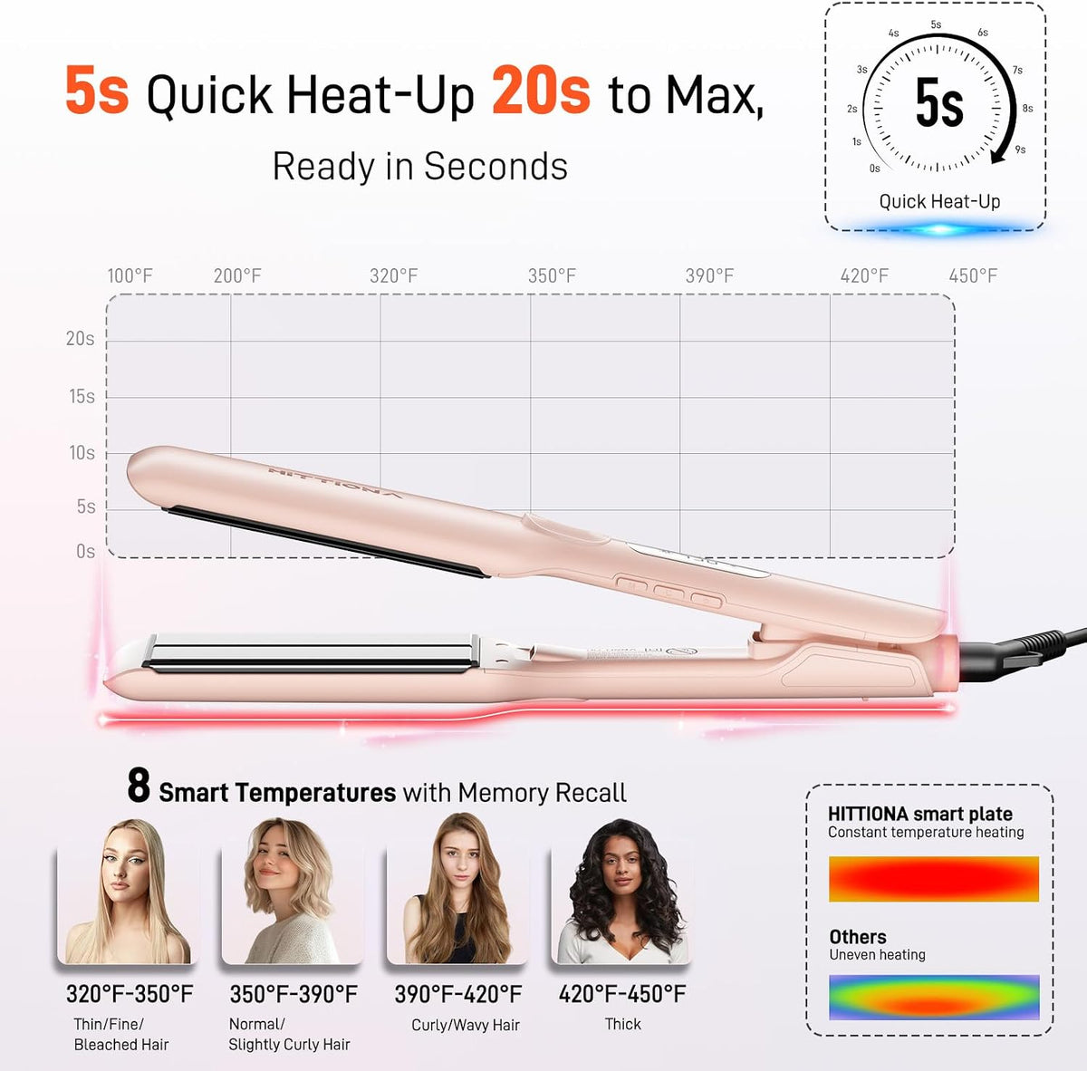 Plancha de pelo de cerámica de 1.75 "para mujeres, plancha plan...