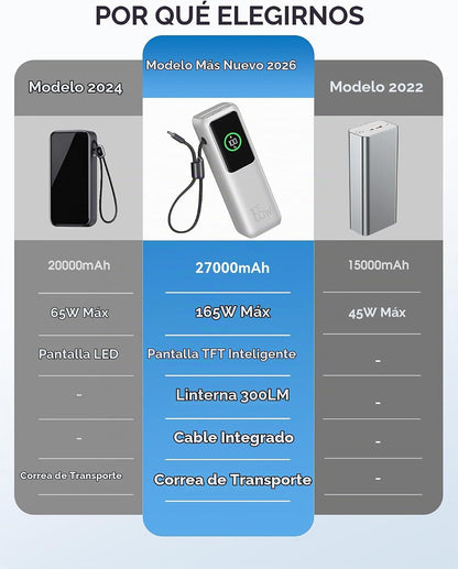 citicr Banco de energía portátil 27000mAh 165W cargador rápido con...
