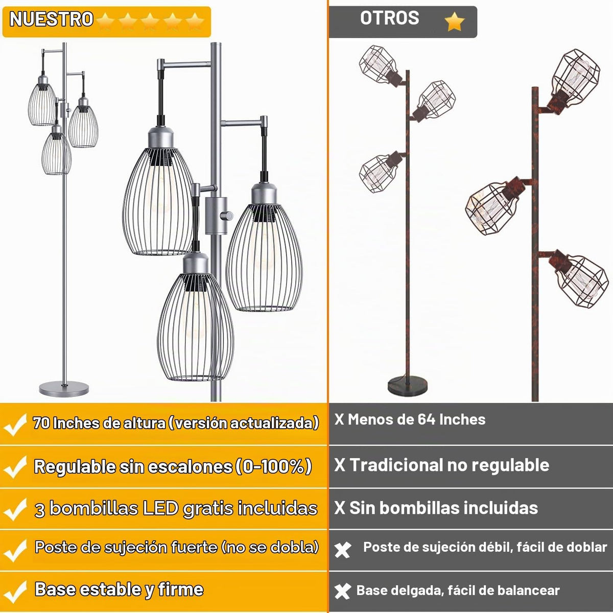 Lámpara de pie regulable Nintiue, 3 bombillas LED Edison de 800LM i...