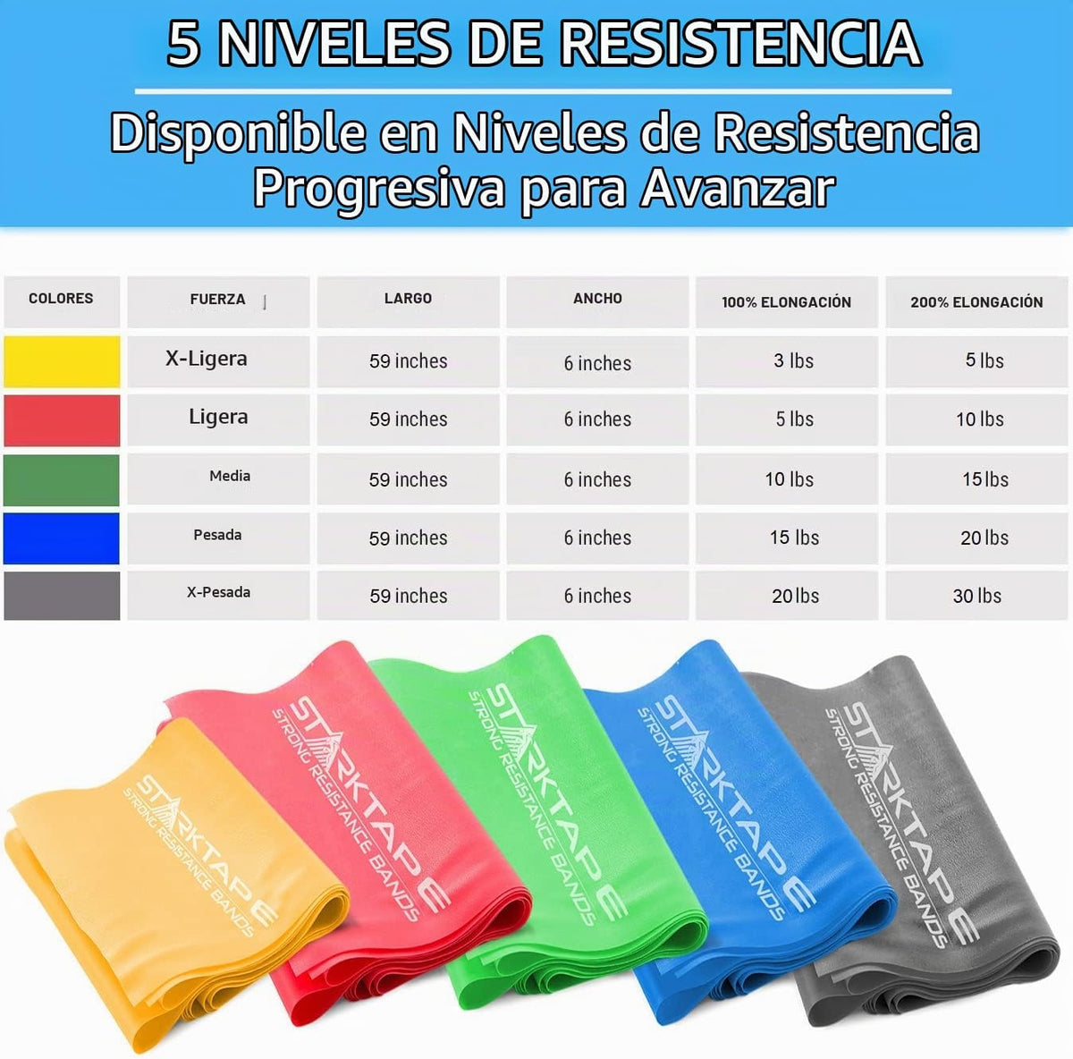 Starktape Bandas de resistencia. Banda de látex y sin látex. Perfec...