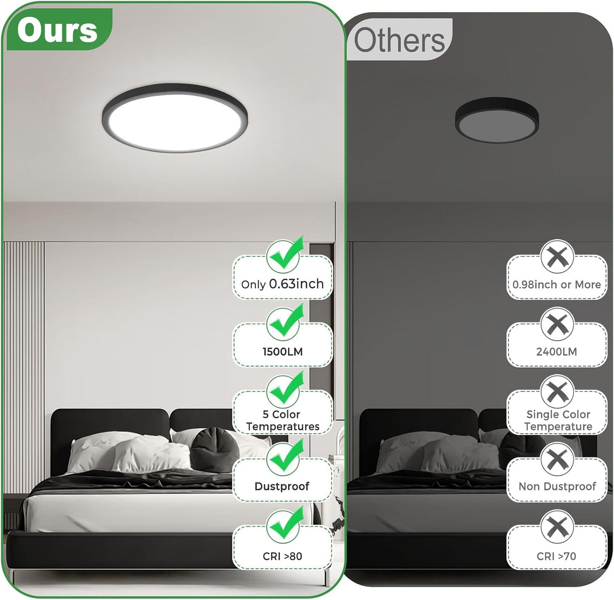 zemty Paquete de 12 luces LED de techo empotradas, 7 pulgadas, 15 W...