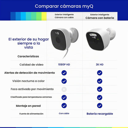 Chamberlain myQ Cámara inteligente con cable para exteriores